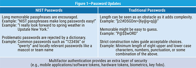 Figure 1 Figure 1