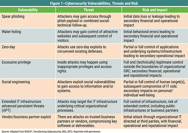 Figure 1 Figure 1