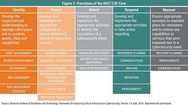 Figure 3 Figure 3