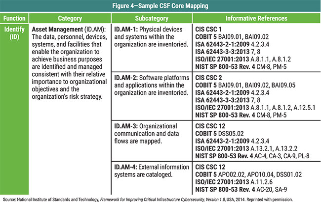 Figure 4 Figure 4