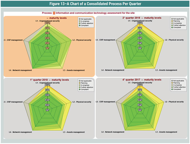 Figure 13 Figure 13