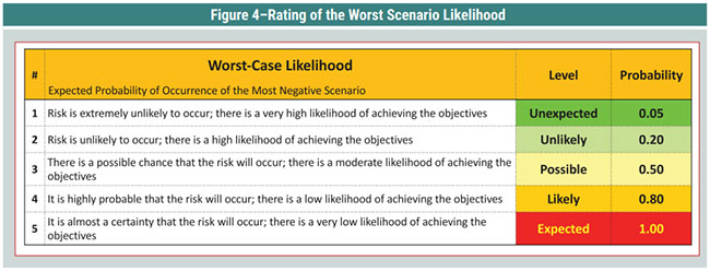 Figure 4 Figure 4
