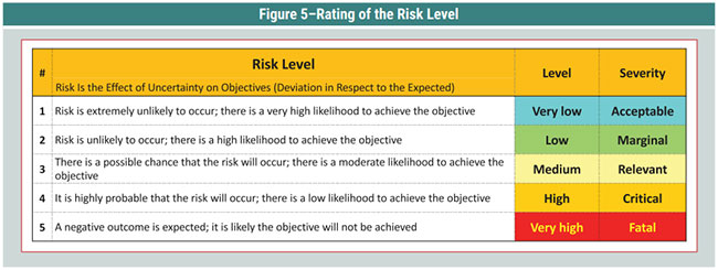 Figure 5 Figure 5