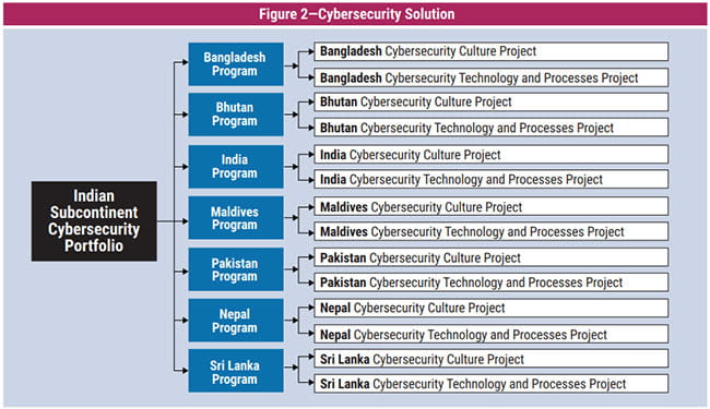Figure 2 Figure 2