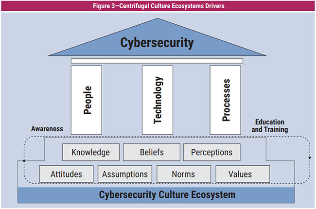 Figure 3 Figure 3