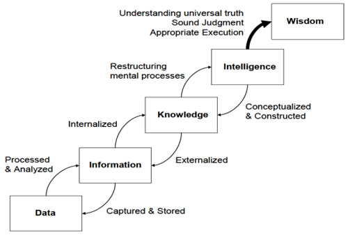 Figure 5 Figure 5
