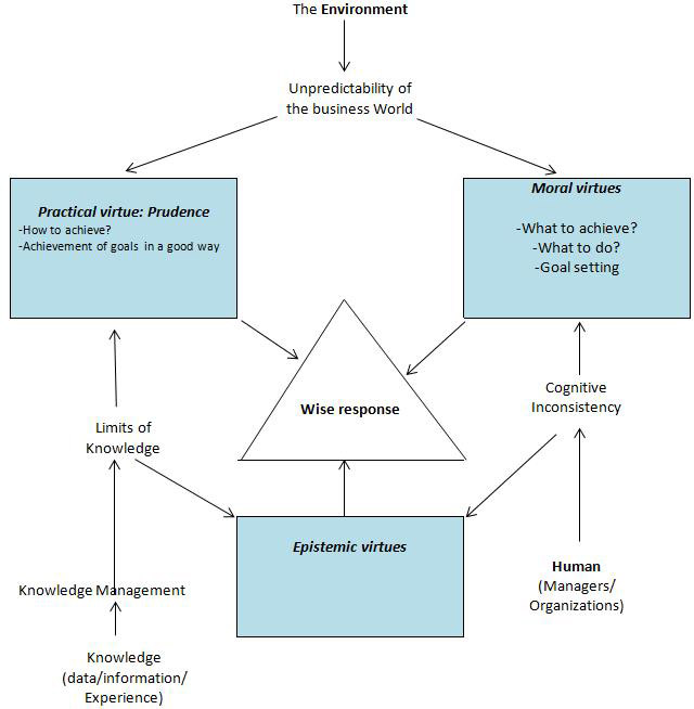 Figure 6 Figure 6