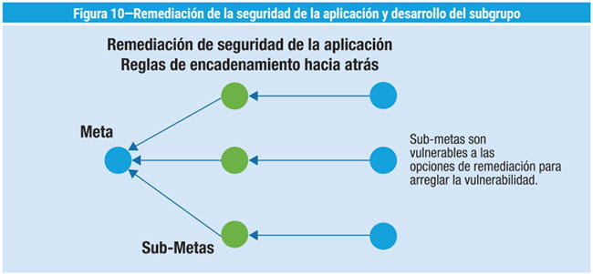Figura 10