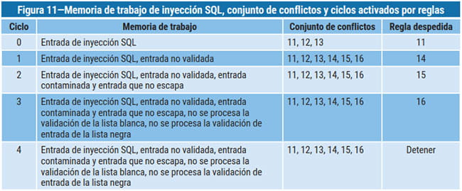 Figura 11