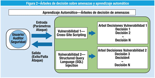 Figura 2