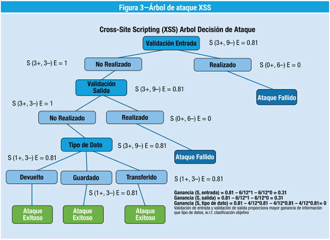 Figura 3
