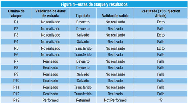 Figura 4