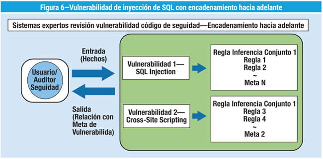Figura 6
