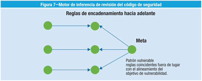 Figura 7