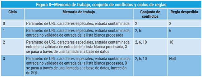 Figura 8