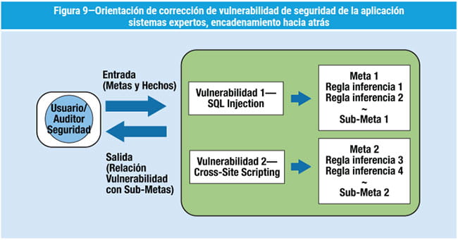 Figura 9