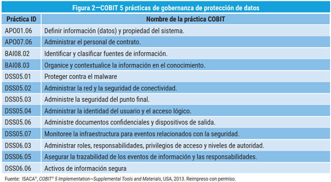 Figura 2