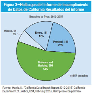 Figura 3