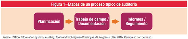 Figura 1