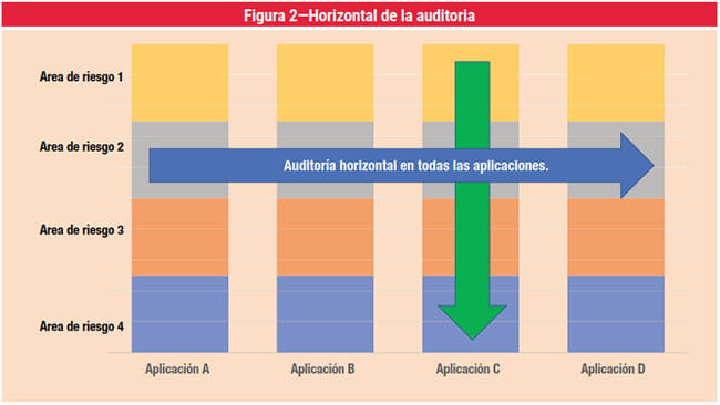 Figura 2