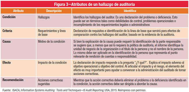 Figura 3