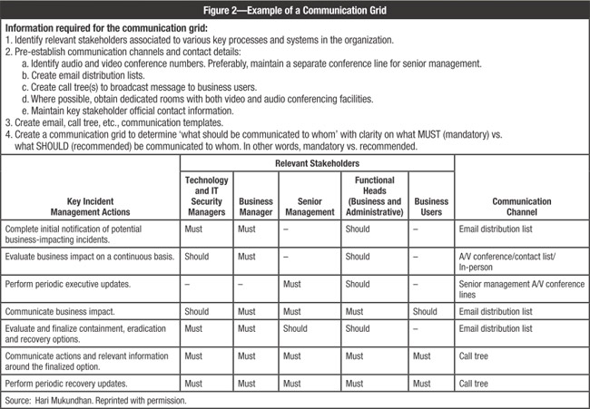 An Example of a Communication Grid