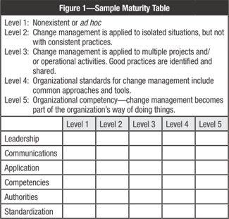Figure 1 Figure 1