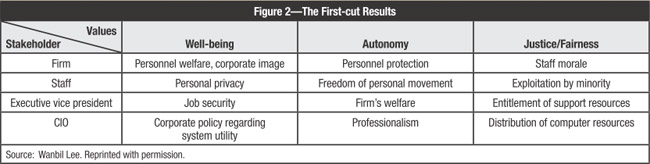 First-cut Results