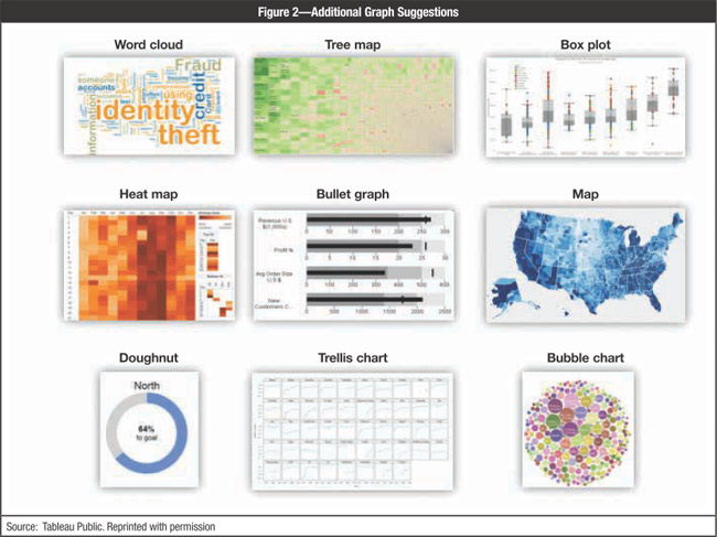 2016 Volume 1 The Art of Data Visualization A Gift or a Skill Part 1