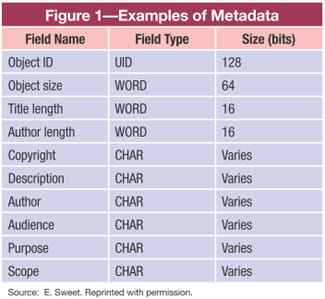 Chart of examples of Metadata