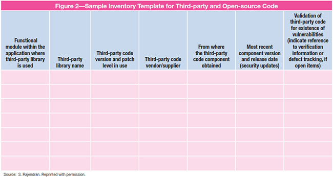 Sample Inventory Template for Third-party and Open-source Code