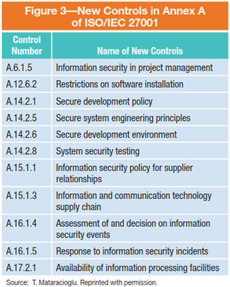 iso 27001 2013 annex