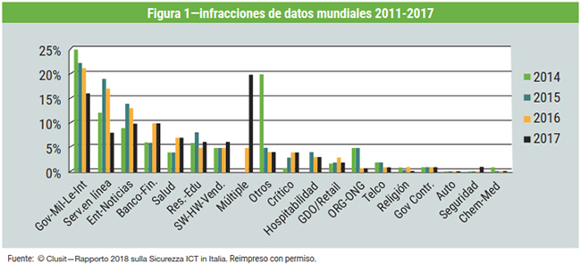 Figura 1