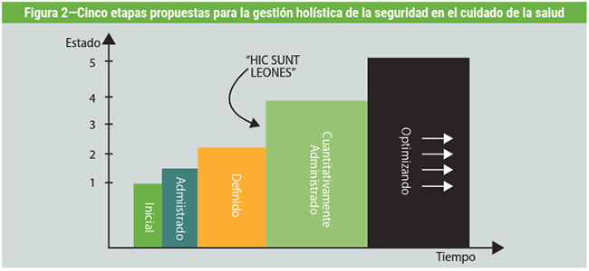 Figura 2