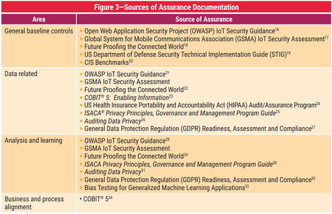 Sources of Assurance Documentation image
