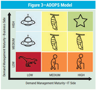 Figure 3 Figure 3