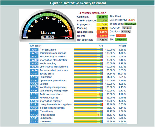 Figure 15