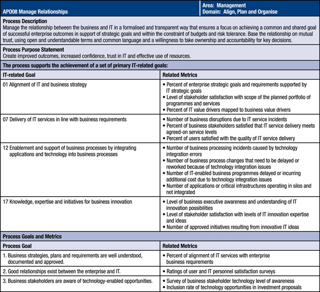 COBIT5 Fragen Beantworten