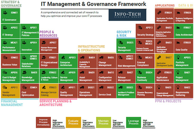 Figure 3; View Large Graphic