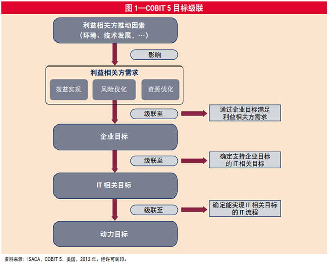 图 1